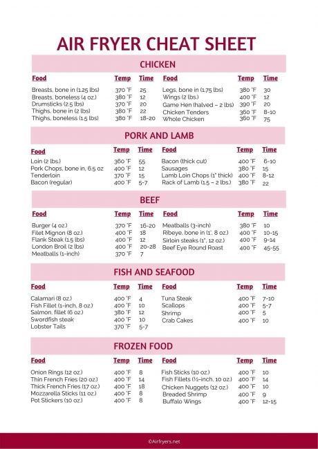 Air Fryer Cooking Chart [Free Printable] | AirFryers.net