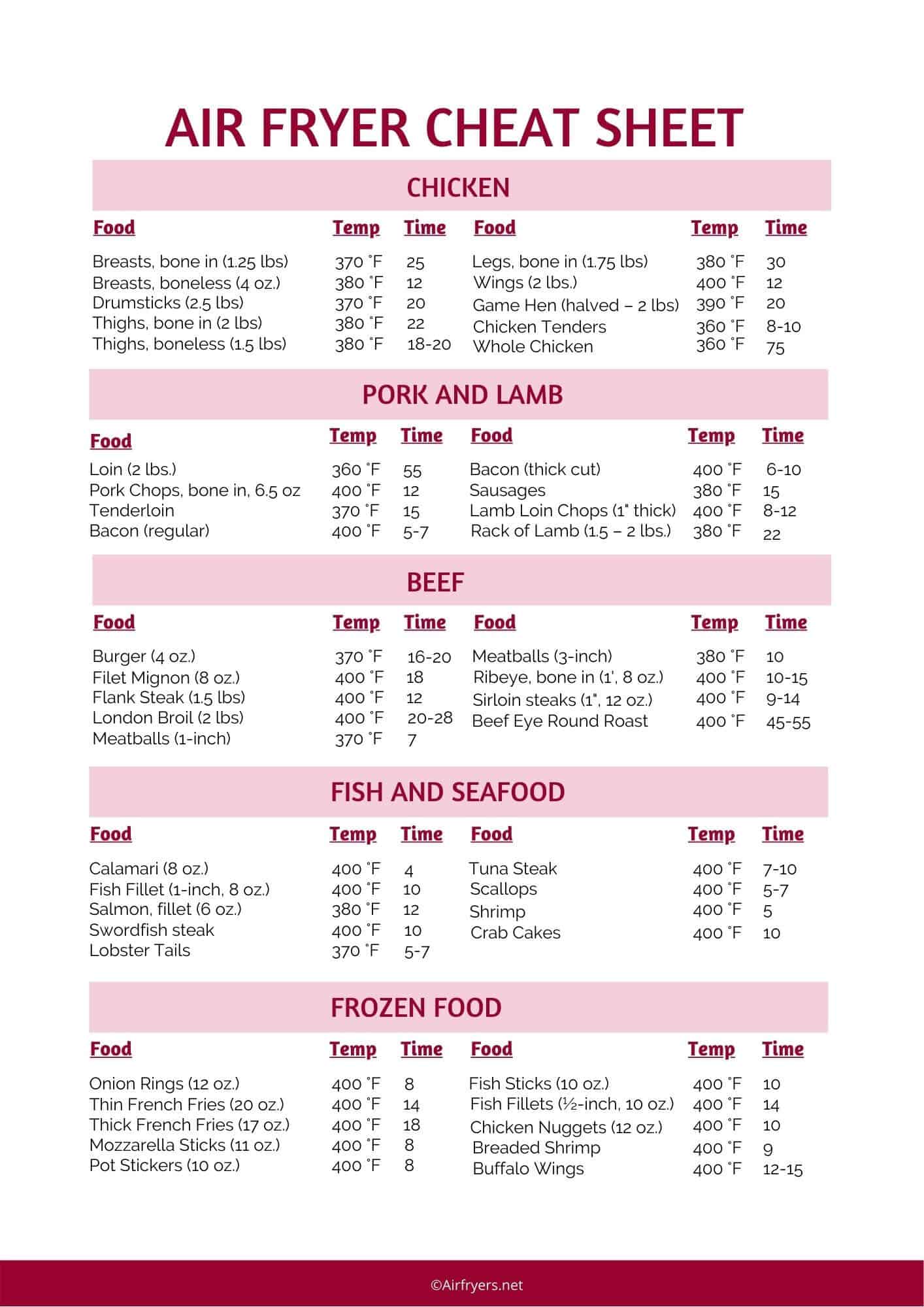 Air Fryer Cooking Chart [Free Printable]