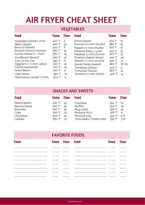 Air Fryer Cooking Chart [Free Printable] | AirFryers.net