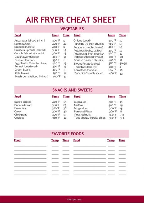 Air Fryer Cooking Chart [free Printable] 