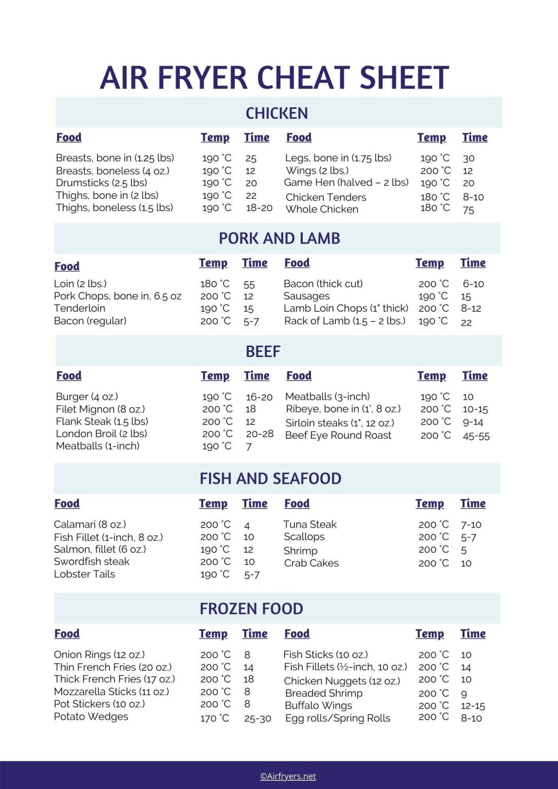 Air Fryer Cooking Chart Celsius Free PDF AirFryers