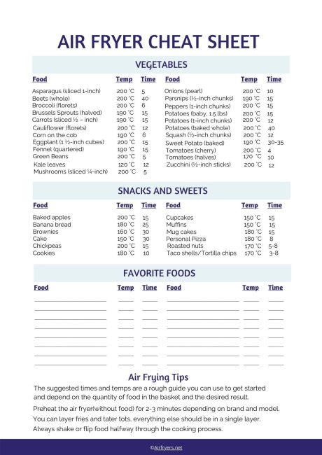 Air Fryer Cooking Chart Celsius [Free PDF] | AirFryers.net