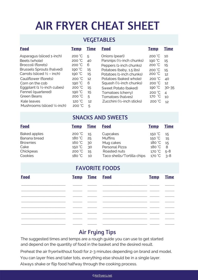 Air Fryer Cooking Chart Celsius [Free PDF] | AirFryers.net