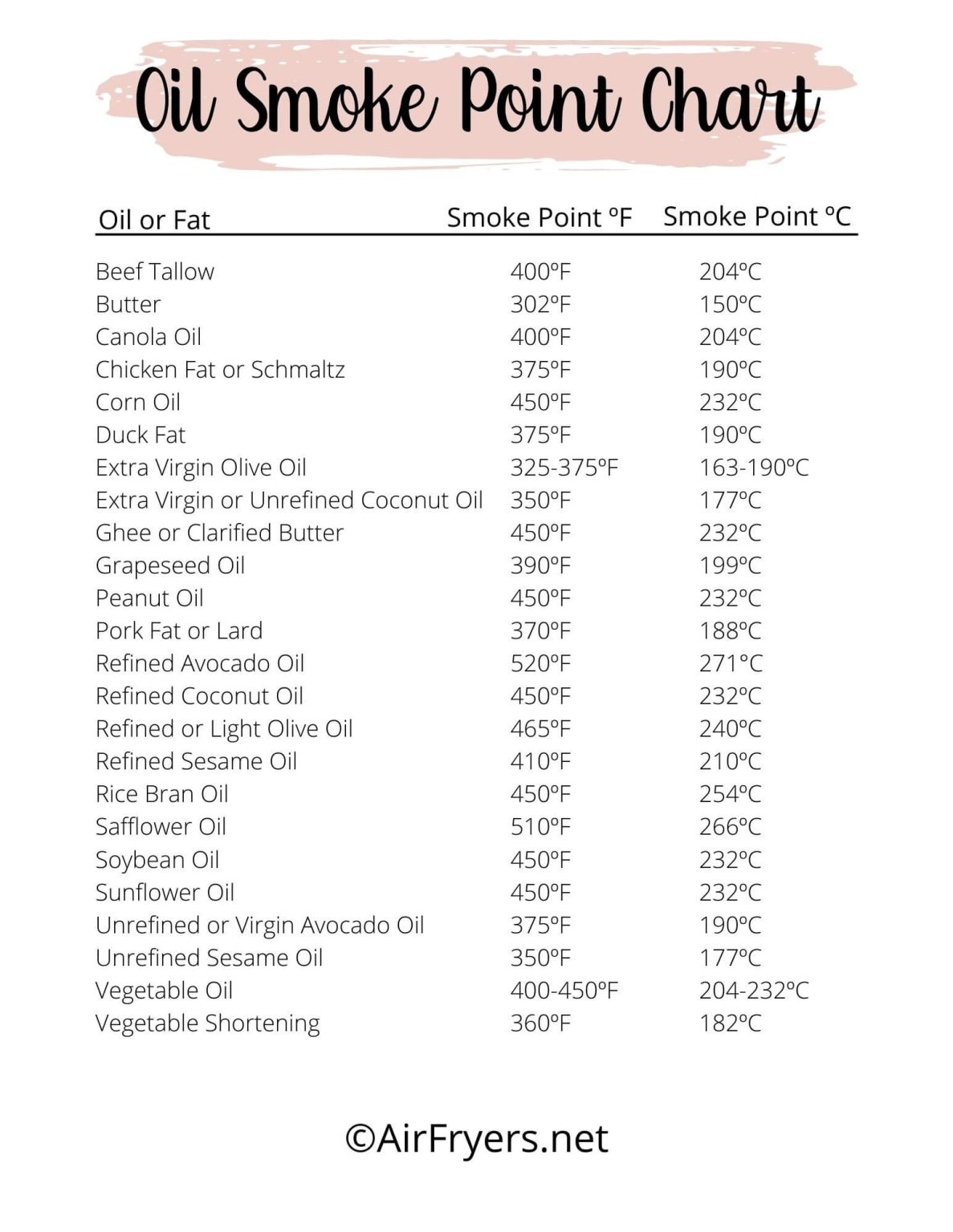 Oil Smoke Point Chart 1 1187x1536 