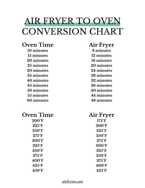 [Free PDF] Printable Oven To Air Fryer Conversion Chart