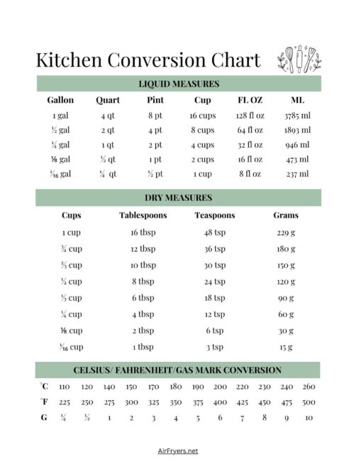 Kitchen Conversion Chart Farmhouse