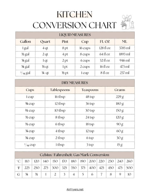 Kitchen Conversion Chart Neutral